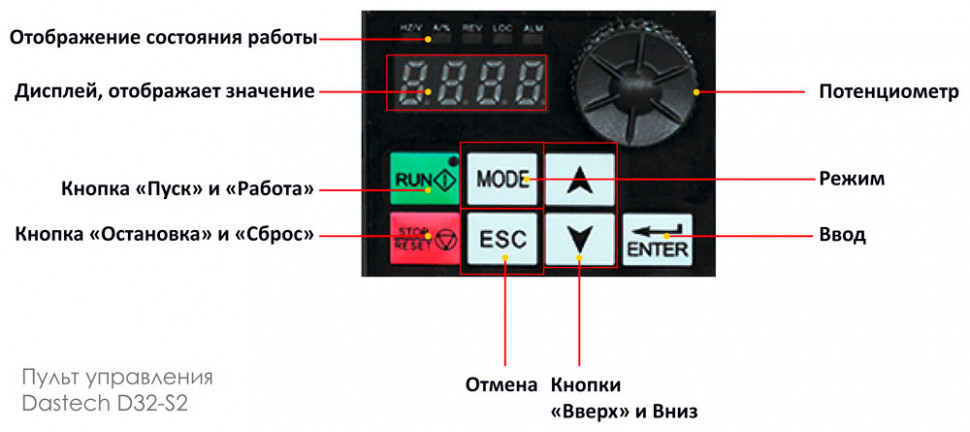 Однофазный преобразователь частоты Dastech D32-S2-0R7 0.75 кВт 220В